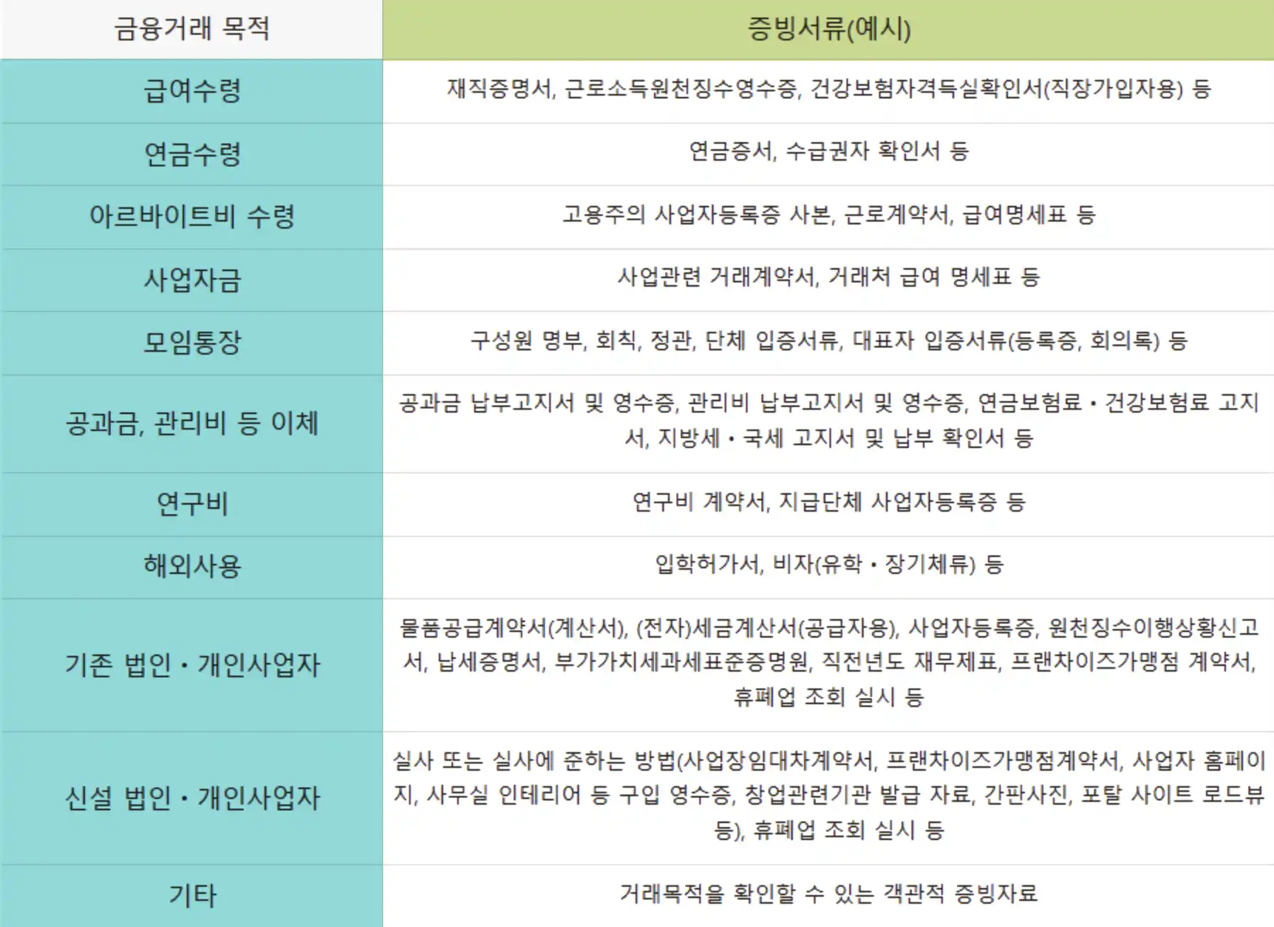 증빙서류 예시