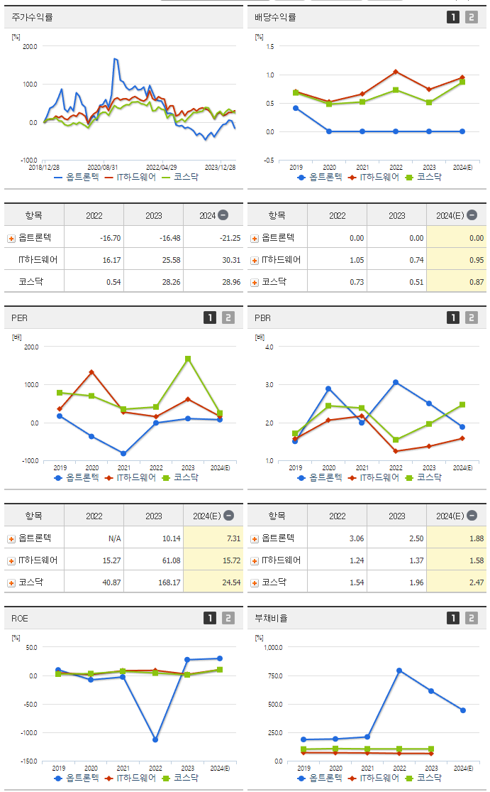 옵트론텍_섹터분석