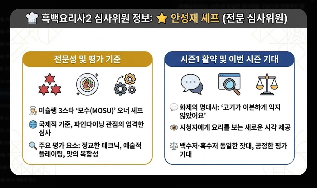 흑백요리사2 출연진 명단 완벽정리!