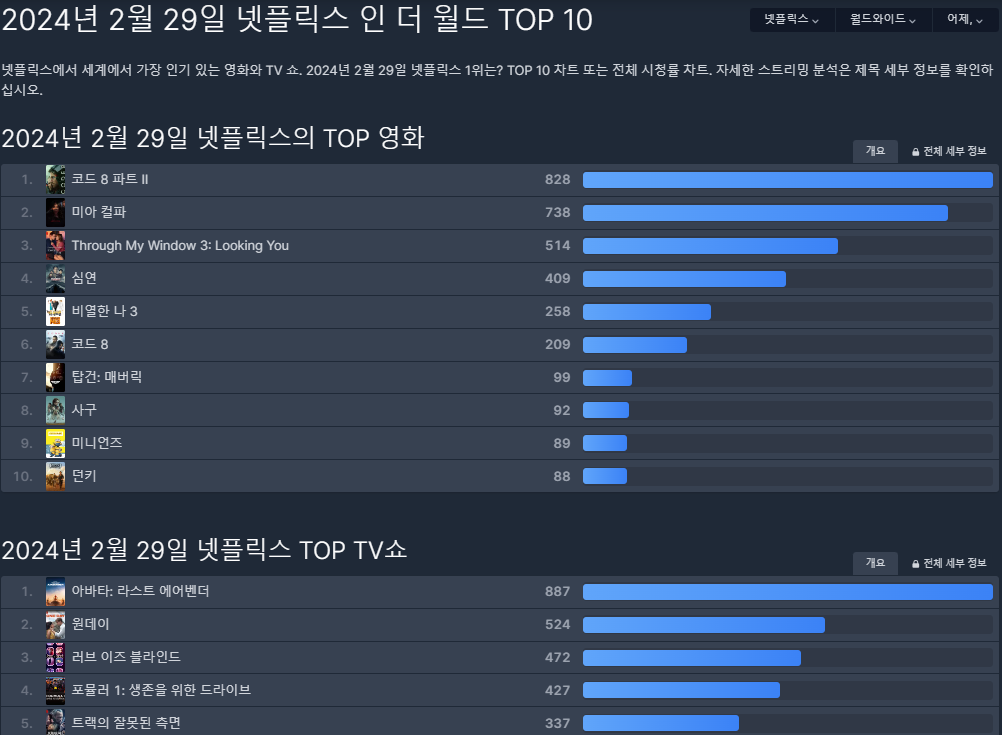 넷플릭스 순위 보는 사이트