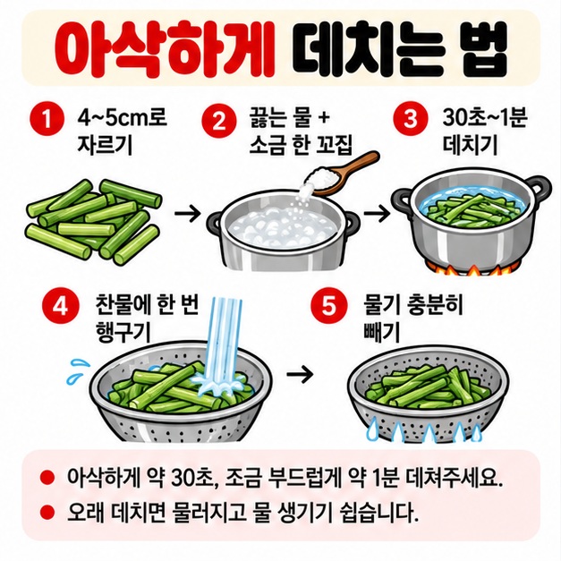 마늘쫑을 4에서 5센티미터로 썰고 끓는 물에 30초에서 1분 데친 뒤 찬물에 헹구고 물기를 빼는 과정을 보여주는 카드
