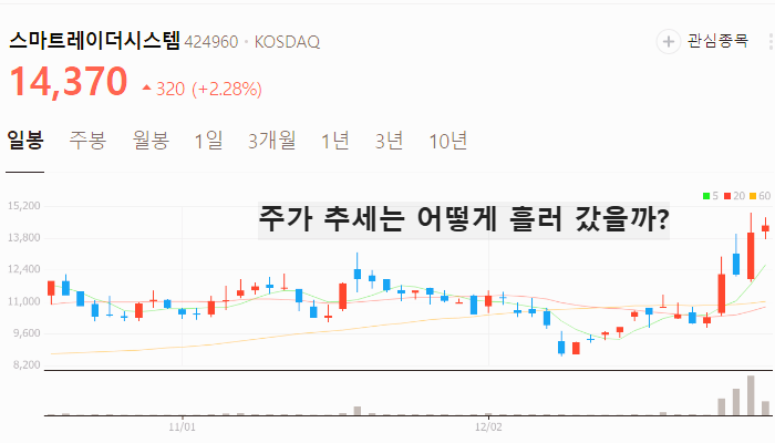 드론 관련주 대장주 드론주 TOP10