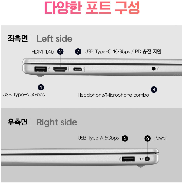 포트
