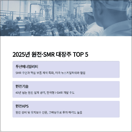 2025년 원전·SMR 대장주 TOP 5