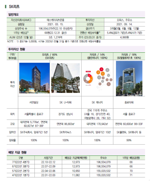 SK리츠 자산현황