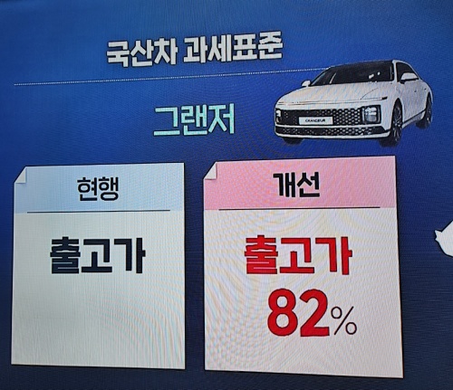 국산차 과세표준