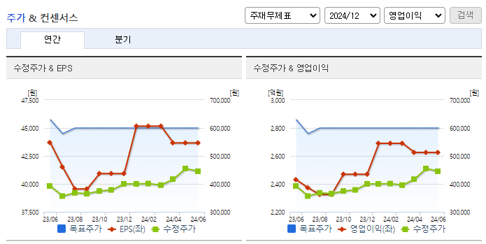 오뚜기_컨센서스