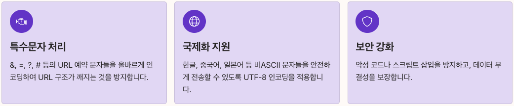 팝업창 url 인코딩 팁 정리 이미지