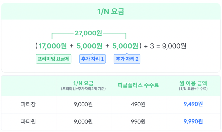 넷플릭스 9500원 요금제 폐지