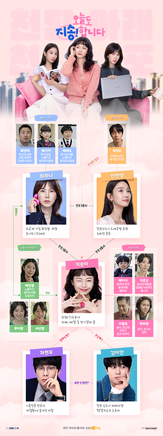 오늘도 지송합니다 인물관계도