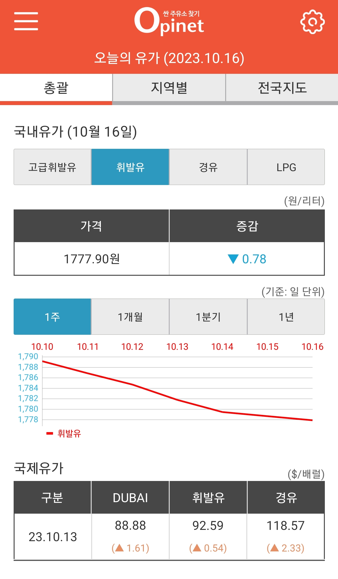 오늘의 유가정보
