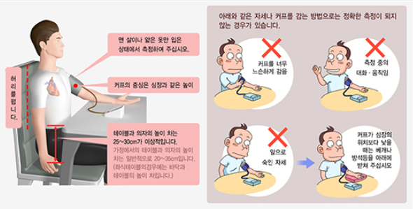 혈압측정자세 사진