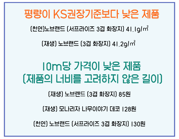 평량이 KS권장보다 낮은 제품