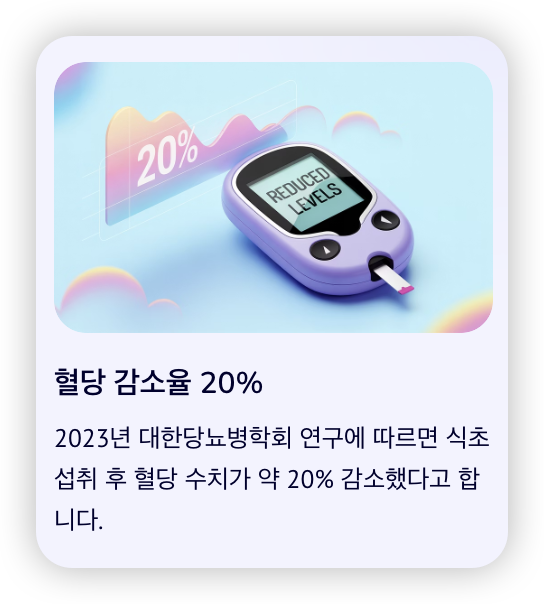 감식초-혈당-조절-효능-감소율-20%