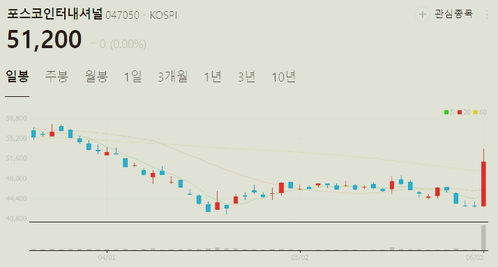 천연가스 관련주 대장주 수혜주 TOP5