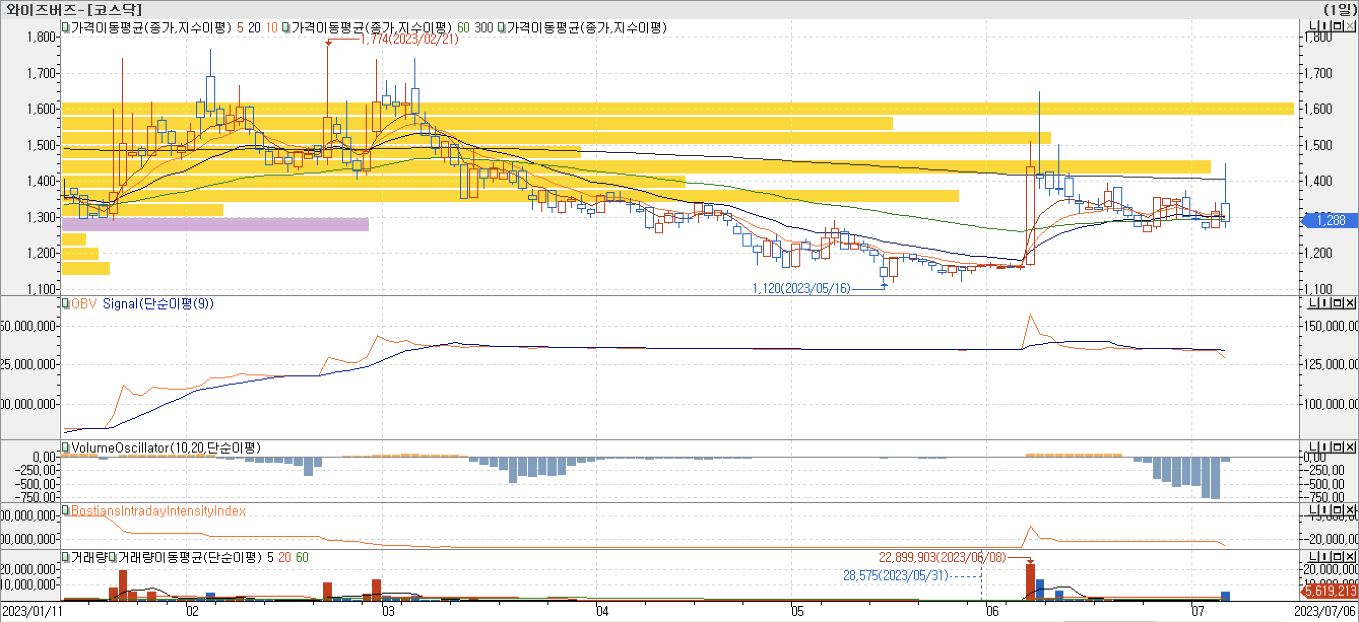 매물대차즈-와이즈버즈