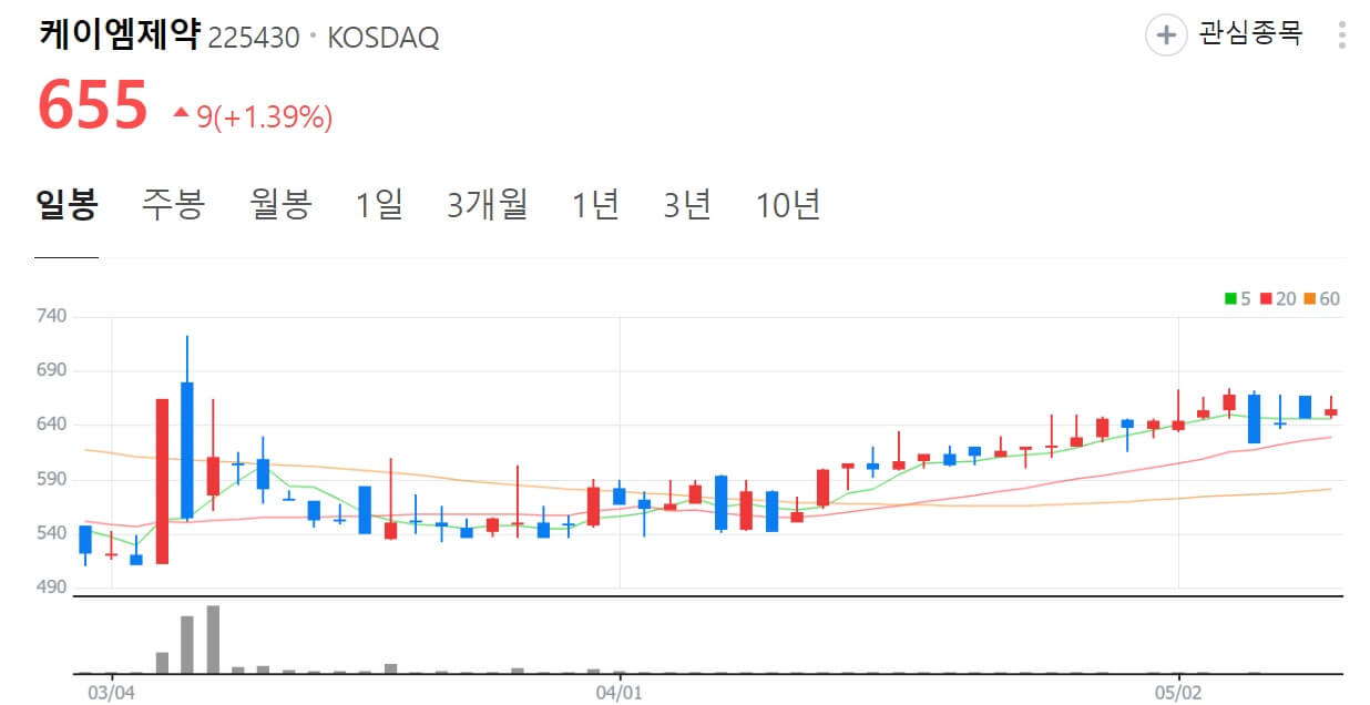 그래비티 샴푸 관련주