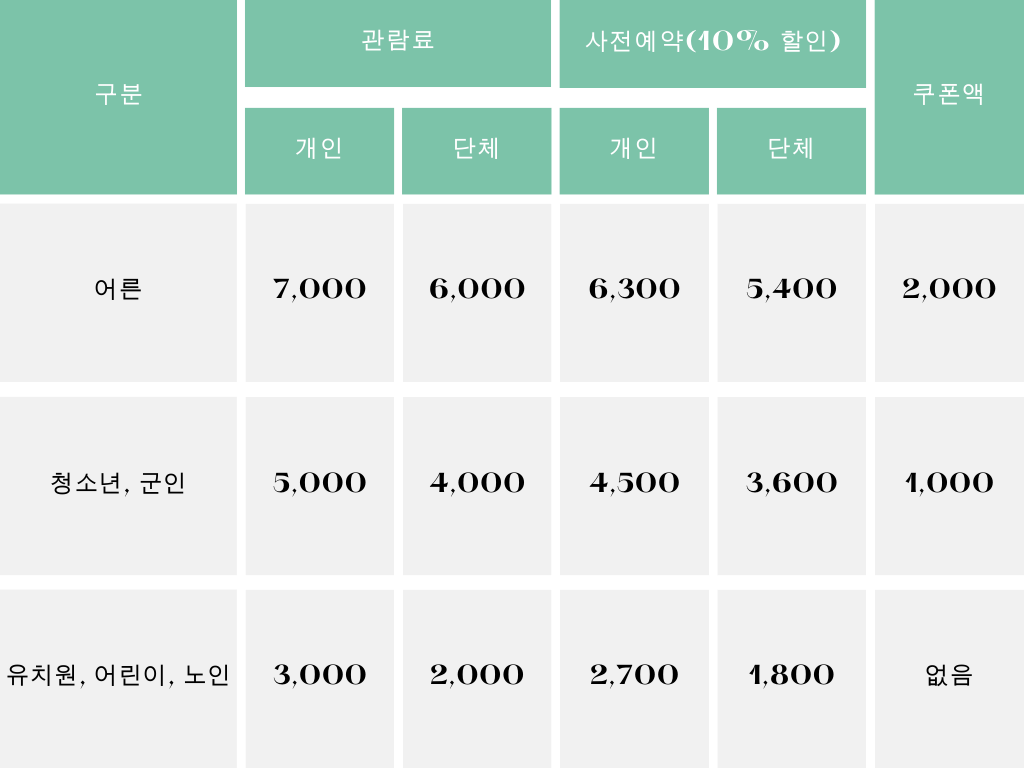 함평 나비축제 입장료