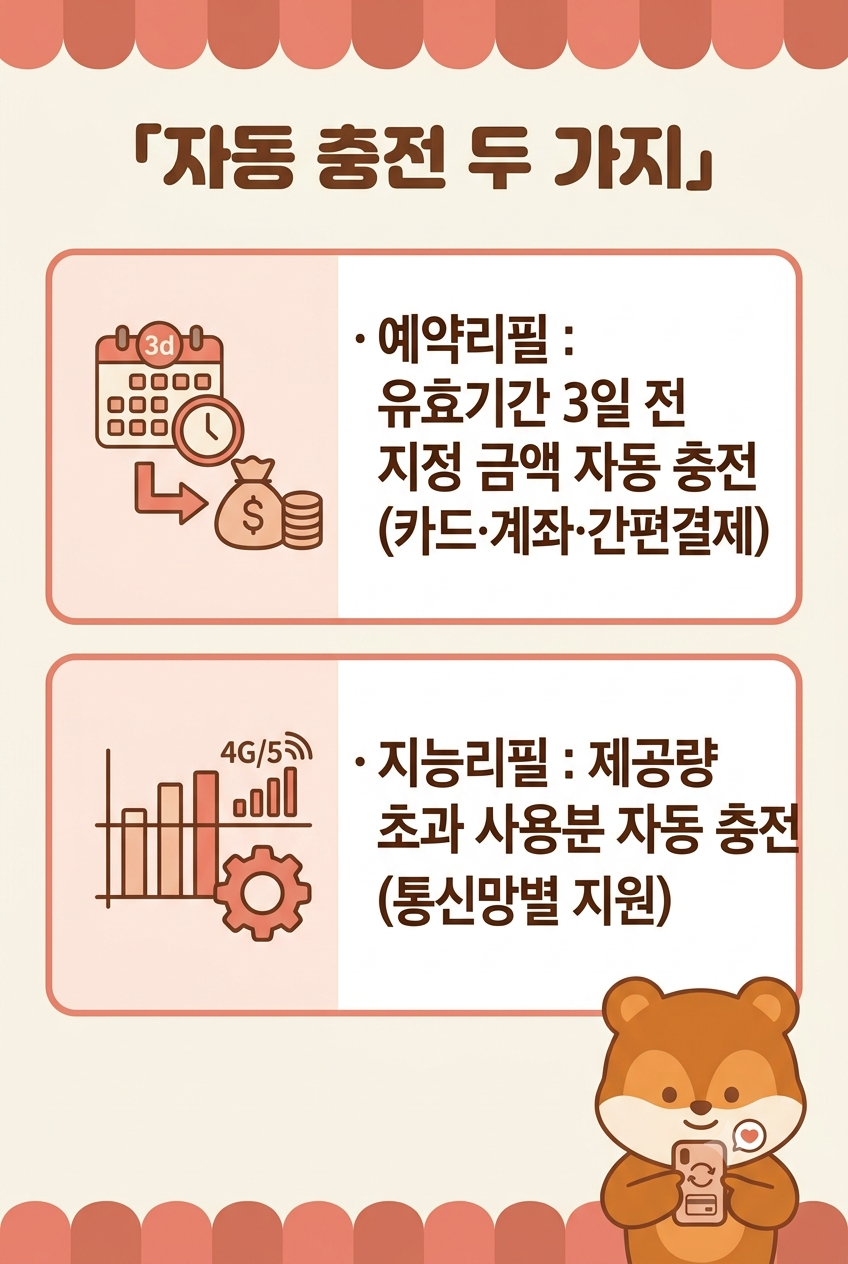 부모님 선불폰 요금, 멀리 살아도 자녀가 대신 충전하는 법 (예약리필·지능리필)