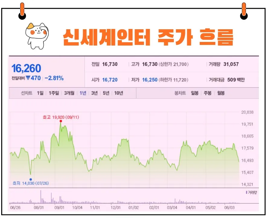 신세계인터내셔날 주가