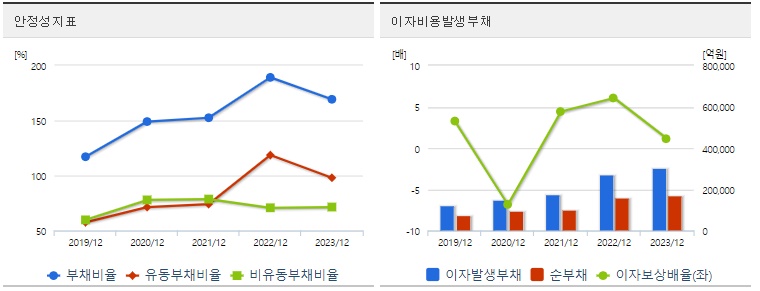 SK이노베이션 주가 안정성