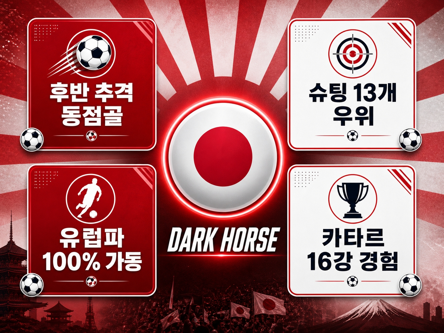 일본 다크호스 4가지 근거 분석 카드 네덜란드 무승부 후반 추격 슈팅 우위