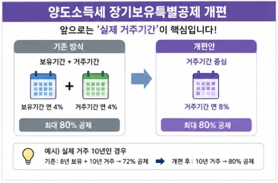 2026 부동산 세제개편 쉽게 정리! 종부세&middot;양도세 변화