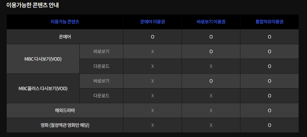 이용권 이용가능한 콘텐츠