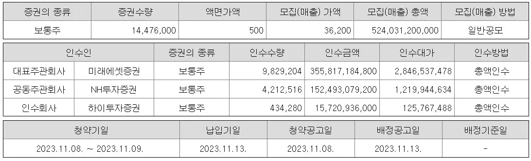 에코프로머티리얼즈
