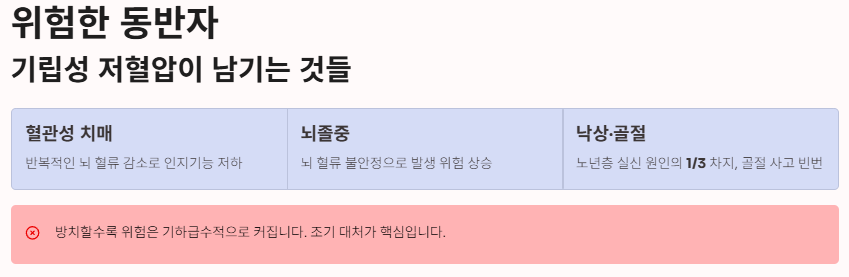 기립성 저혈압 증상