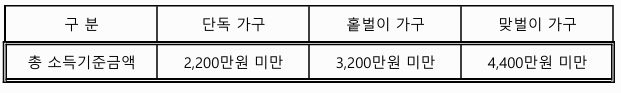 근로장려금 신청 소득기준
