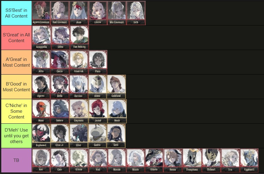 실버앤블러드 티어 리세마라 쿠폰 코드 등급표 캐릭터 공략 총정리2