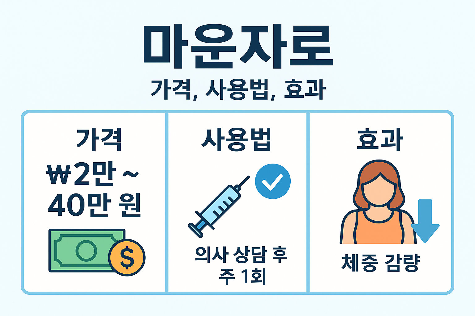 마운자로 가격, 사용법, 효과 [+2025년 최신]