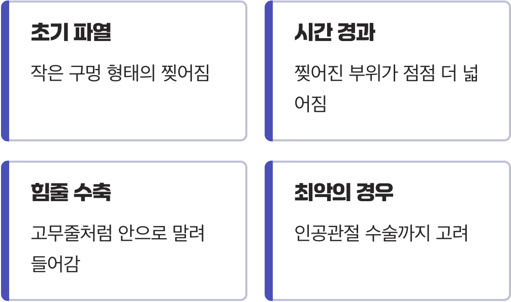 방치하면 안 되는 이유, '찢어진 밧줄'