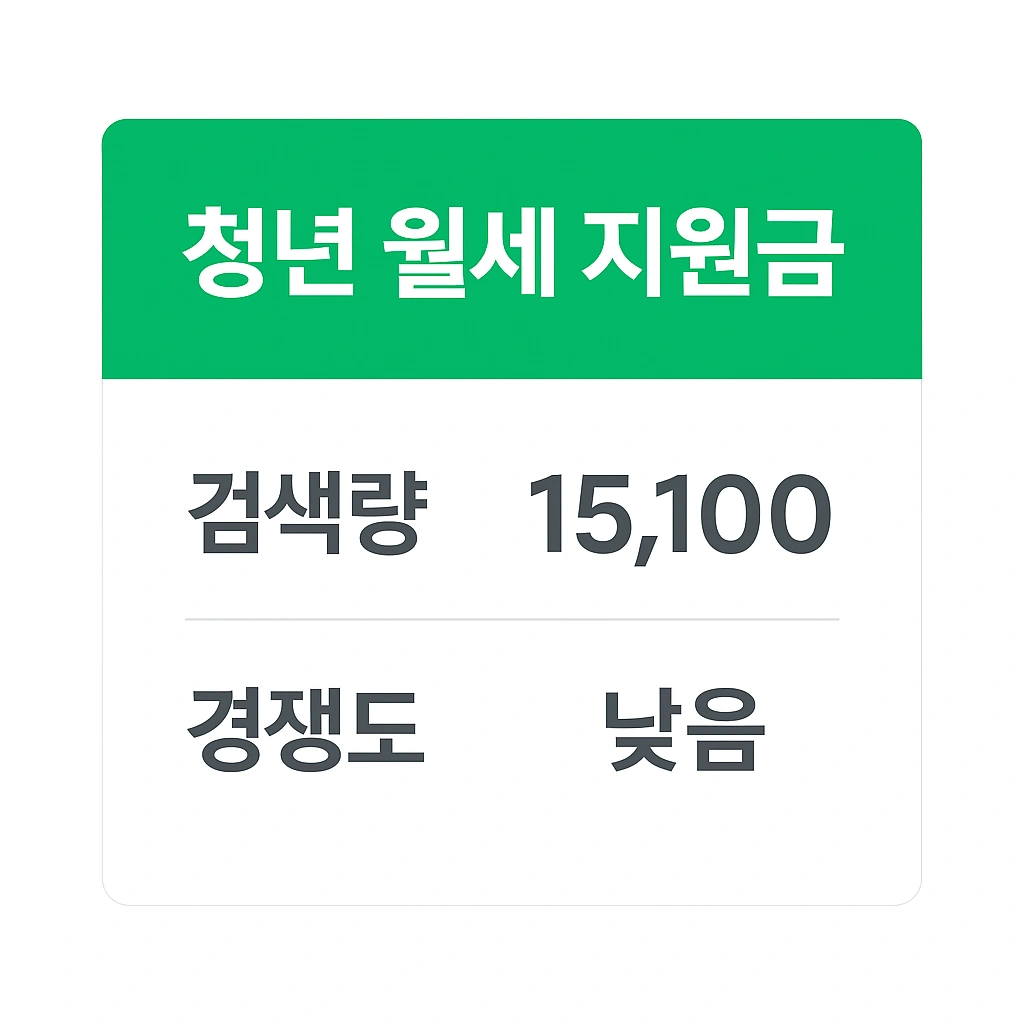 하루 1시간 블로그로 월 30만 원! 수익형 루틴 만들기 전략 완전 공개