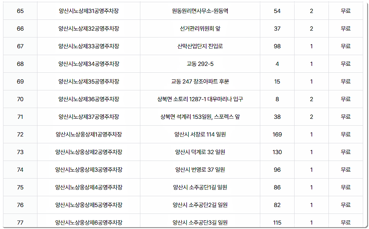 양산 공영주차장 위치 6