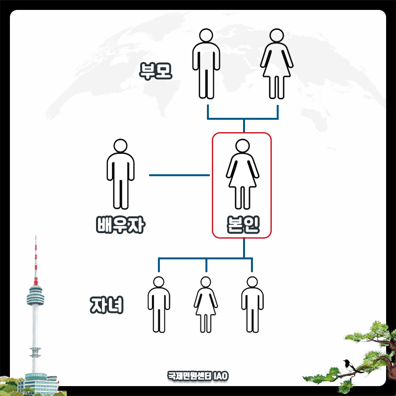 가족관계증명서는 본인기준 부모, 배우자, 자녀