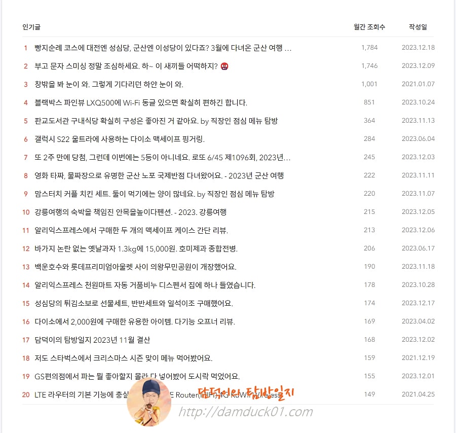 담덕이의 탐방일지 2023년 12월 인기 글