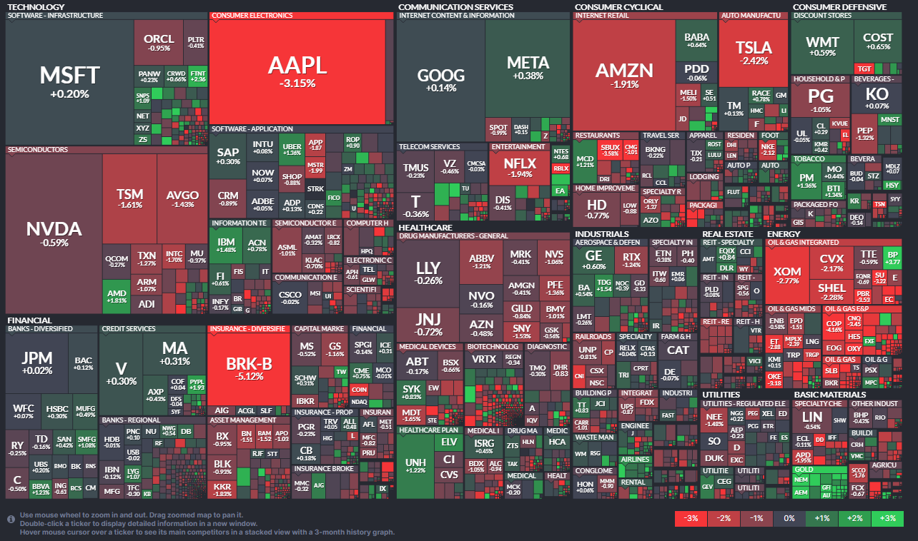 5/5일 마감 시황을 보여주는 Value Map (출처 : Finviz)