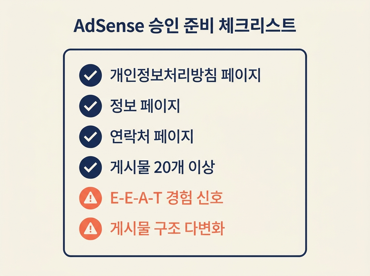 애드센스 승인 조건 체크리스트 E-E-A-T 콘텐츠 품질