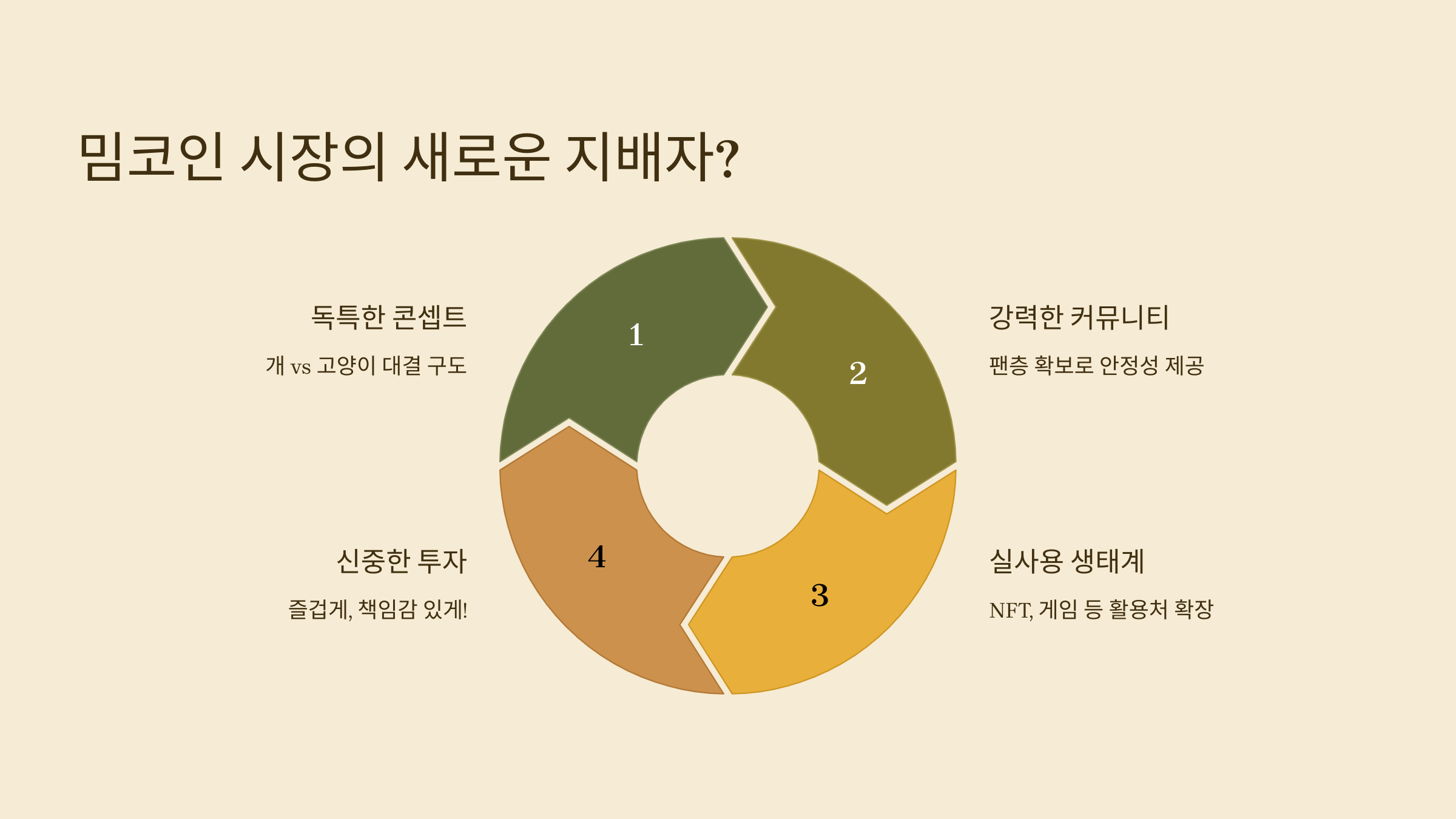 🐱 2025년 5월 캣인어독스월드 코인, 밈코인의 새 강자가 될까?