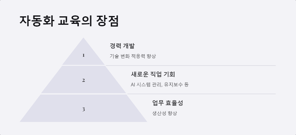 미래기술