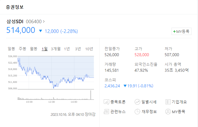 삼성SDI 주가