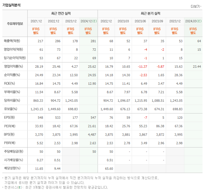 지오엘리먼트_실적