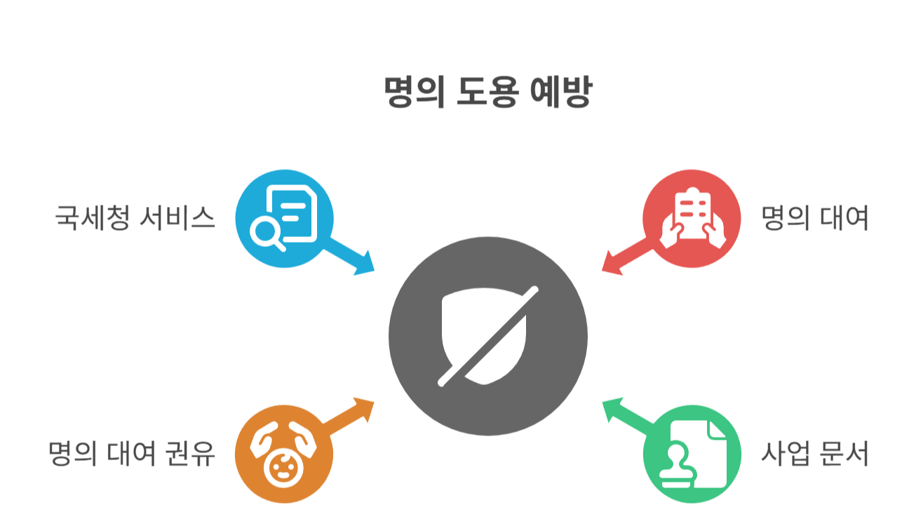 명의도용 현명한 사전 예방법 & 주의사항