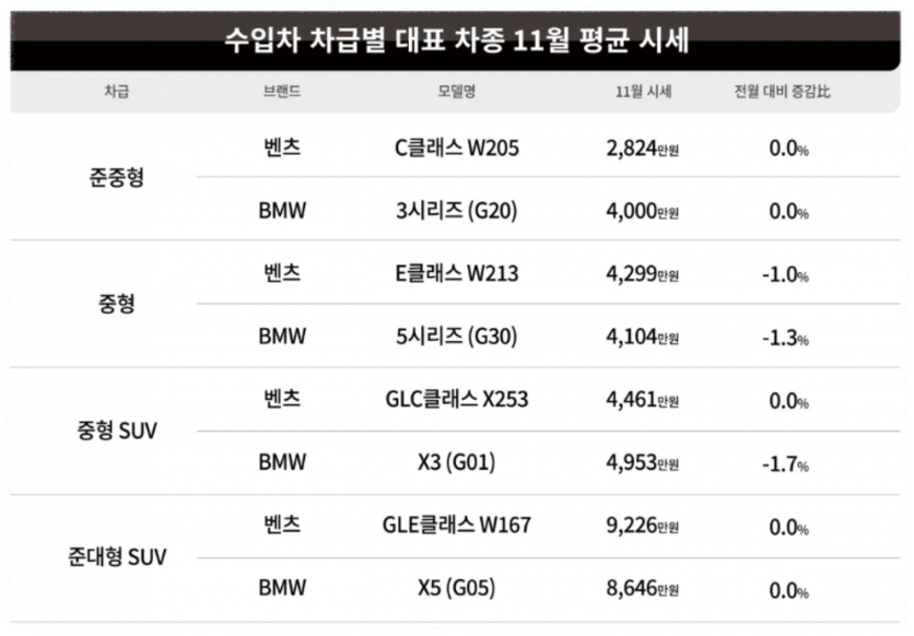 중고차 시세표 매매사이트 직거래 총정리