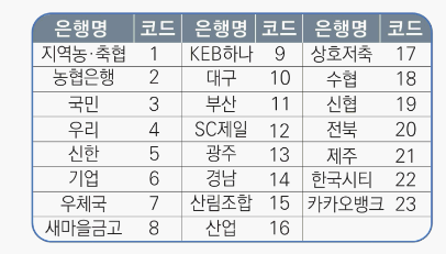 근로장려금 신청방법_은행코드