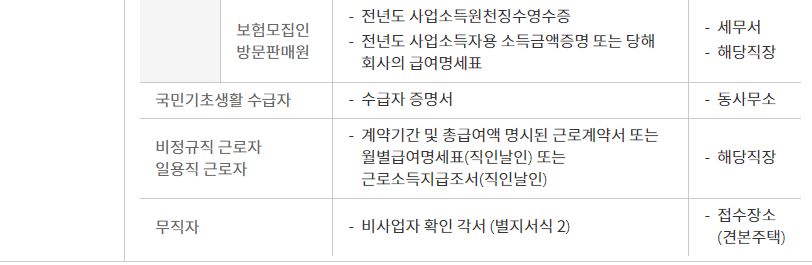 신혼부부 특별공급