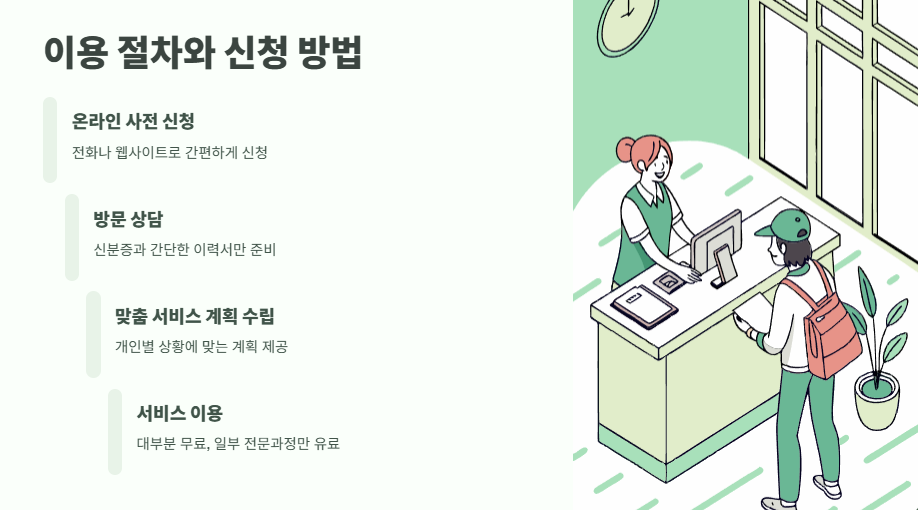 중장년 내일센터 완벽 가이드 10