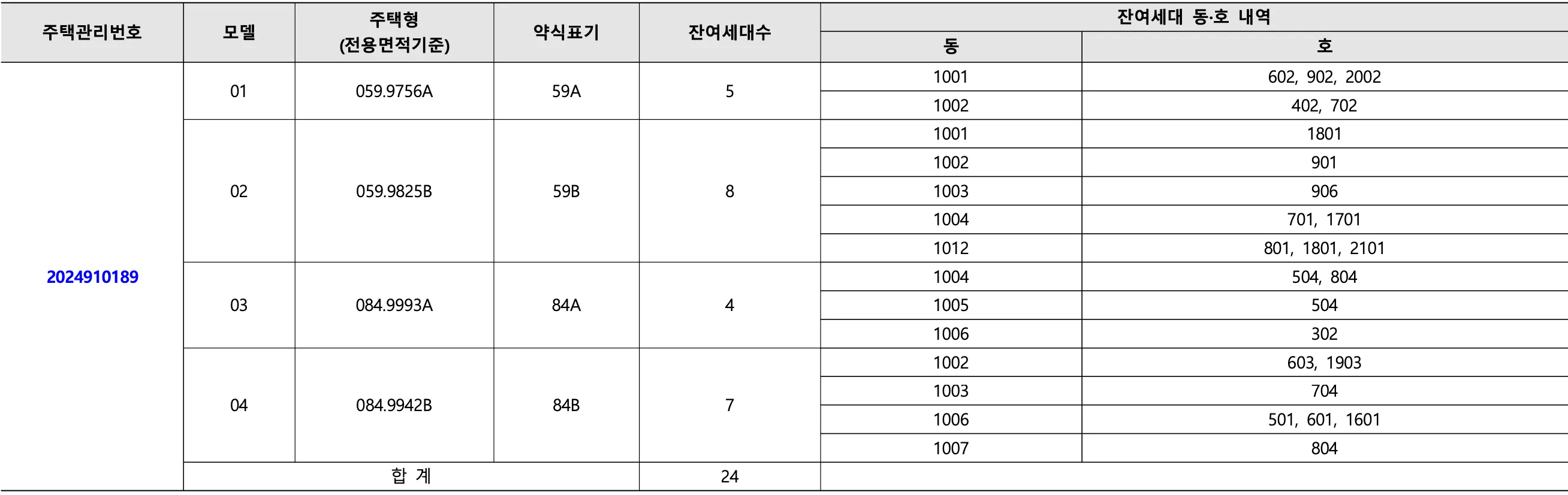 공급대상